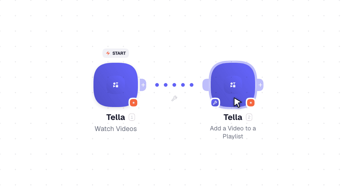 Tella workflow on the canvas: Watch Videos then Add a Video to a Playlist