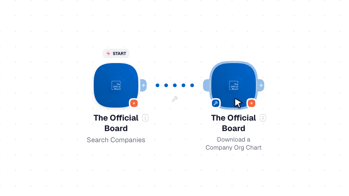 The Official Board workflow on the canvas: Search Companies then Get a Biography of an Executive