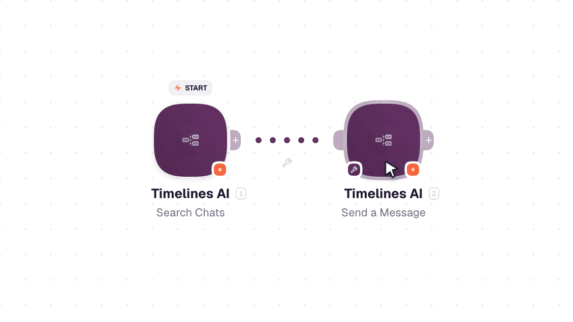 Timelines AI workflow on the canvas: Search Chats then Send a Message