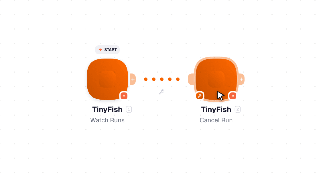 TinyFish workflow on the canvas: Watch Runs then Cancel Run