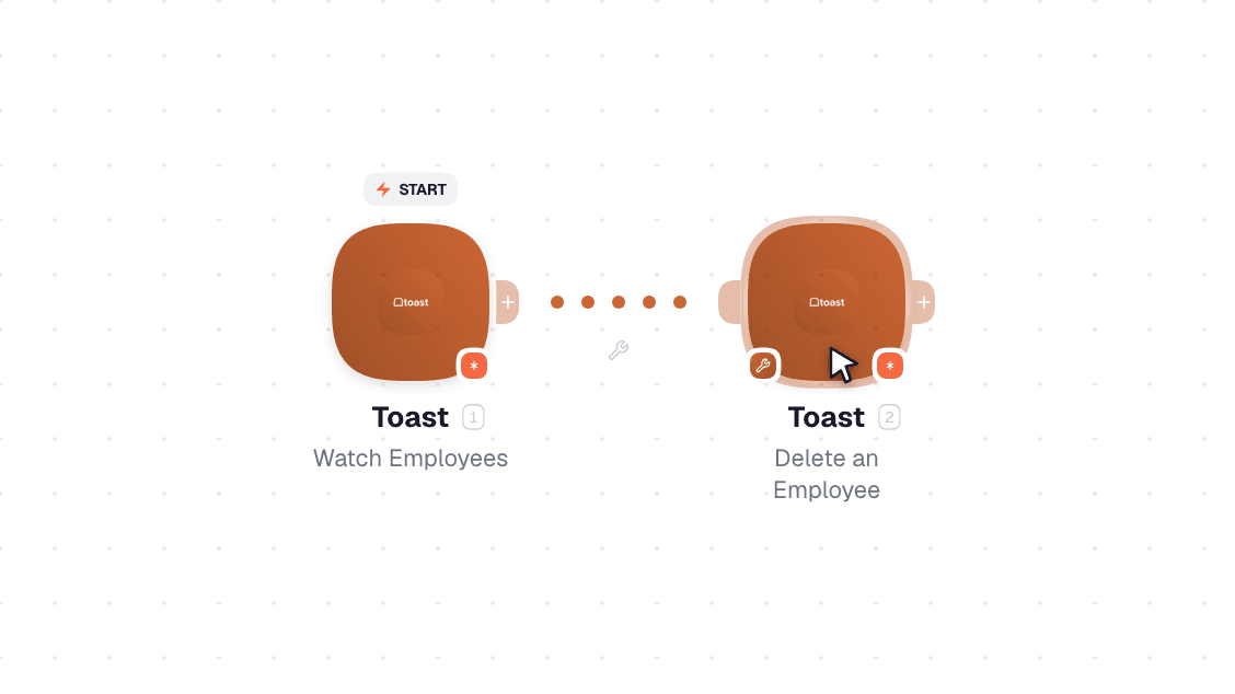 Toast workflow on the canvas: Watch Employees then Delete an Employee