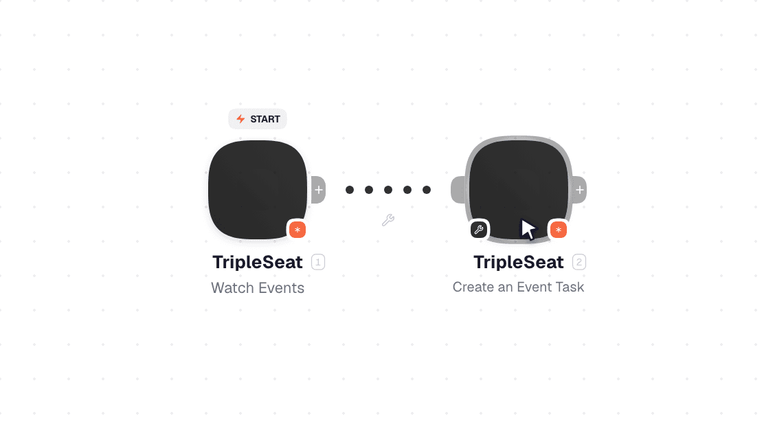 TripleSeat workflow on the canvas: Watch Events then Create an Event Task