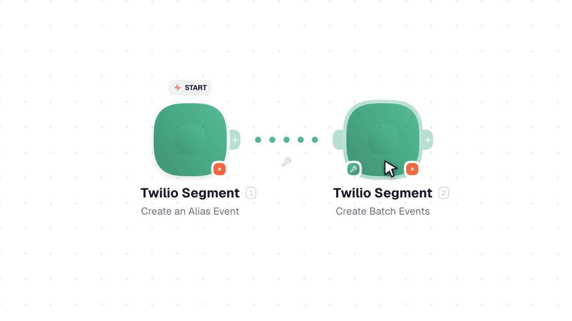 Twilio Segment workflow on the canvas: Create a Group Event then Create an Alias Event
