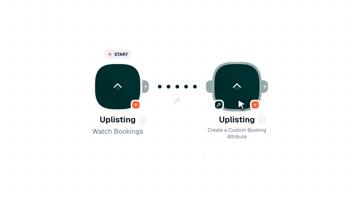 Uplisting workflow on the canvas: Watch Bookings then Create a Custom Booking Attribute
