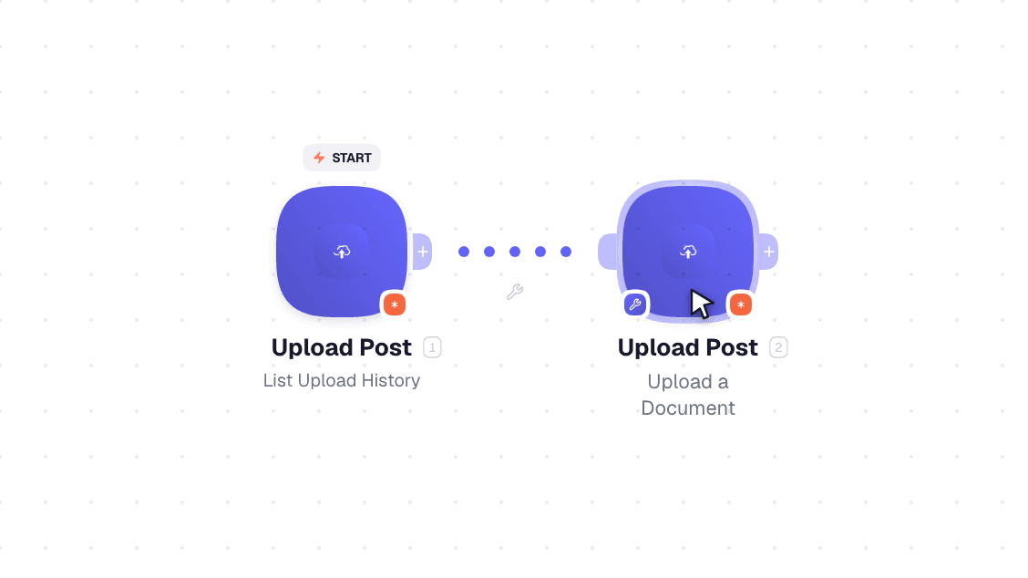 Upload Post workflow on the canvas: Watch Events then Upload a Document