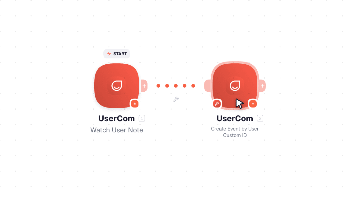 UserCom workflow on the canvas: Watch User Note then Create Event by User Custom ID