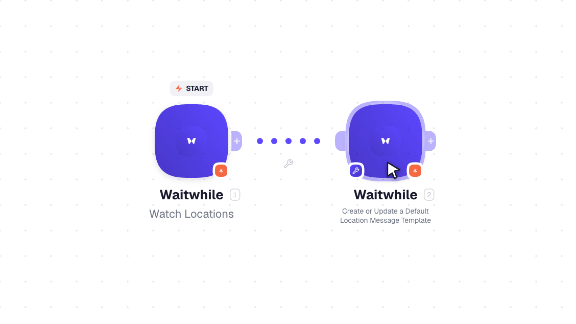 Waitwhile workflow on the canvas: Watch Locations then Create or Update a Default Location Message Template