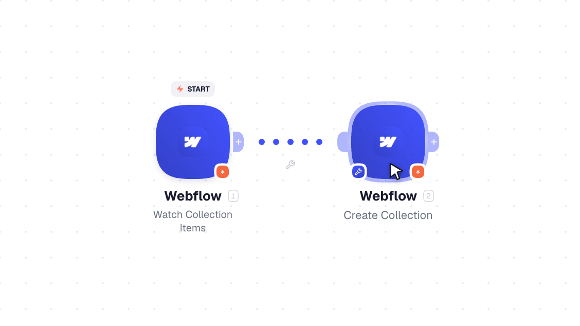 Webflow workflow on the canvas: Watch Collection Items then Create Collection