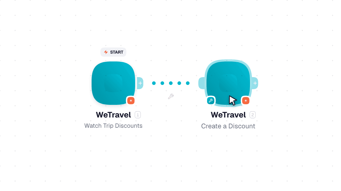 WeTravel workflow on the canvas: Watch Trip Discounts then Create a Discount