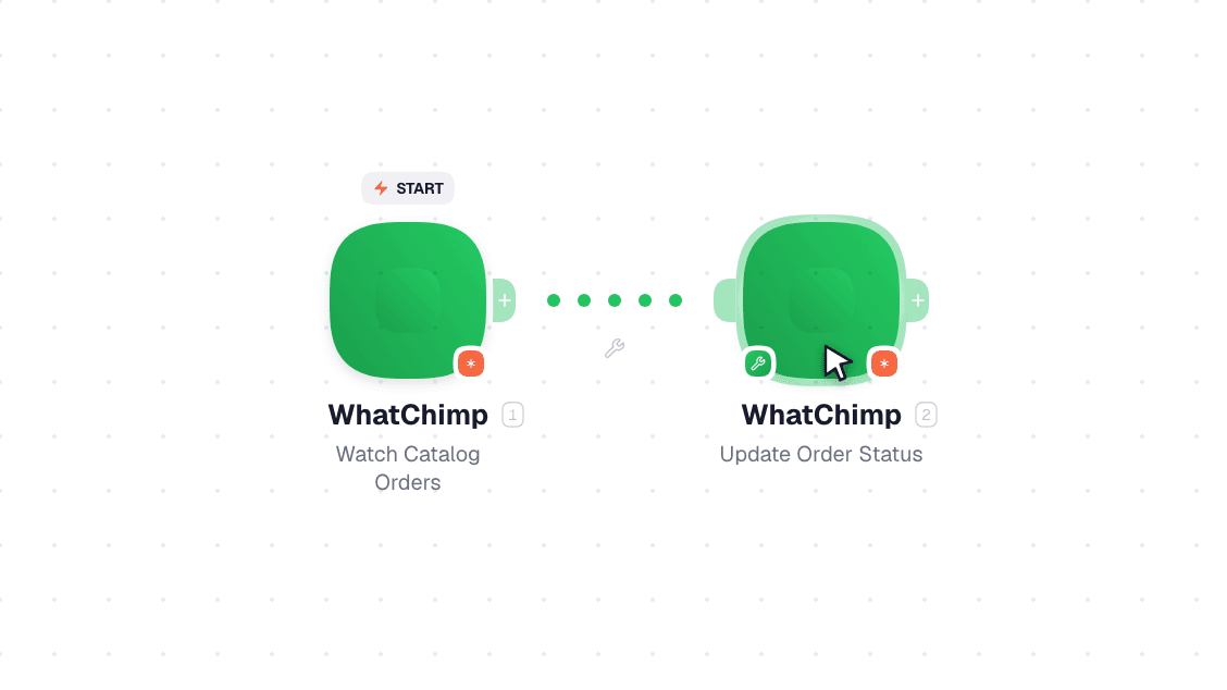WhatChimp workflow on the canvas: Watch Catalog Orders then Update Order Status
