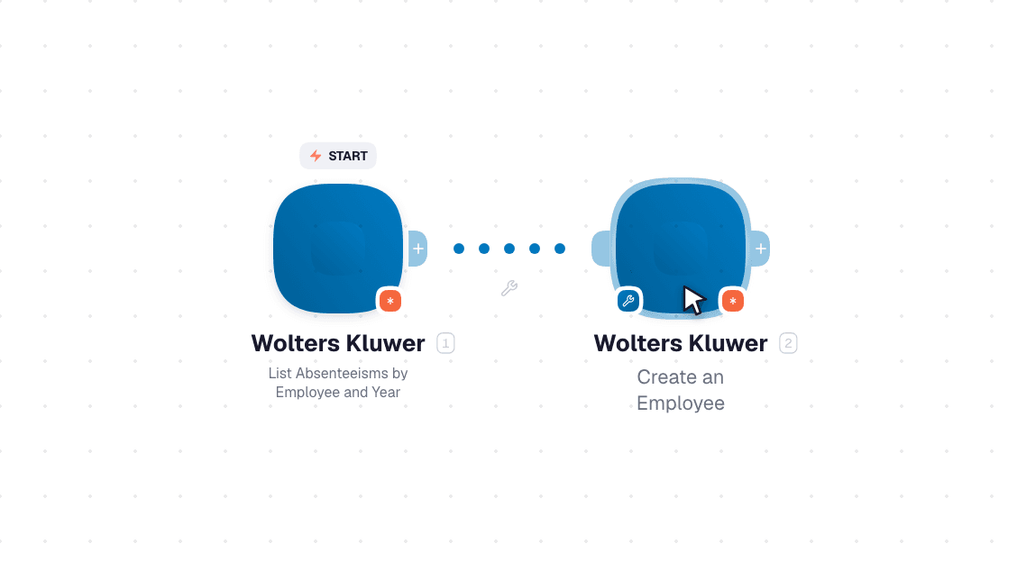 Wolters Kluwer workflow on the canvas: List Absenteeisms by Employee and Year then Create a Holiday Absenteeism
