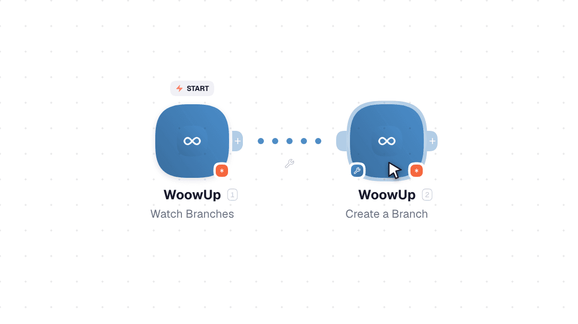 WoowUp workflow on the canvas: Watch Branches then Create a Branch