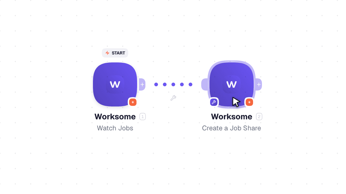 Worksome workflow on the canvas: Watch Jobs then Create a Job Share