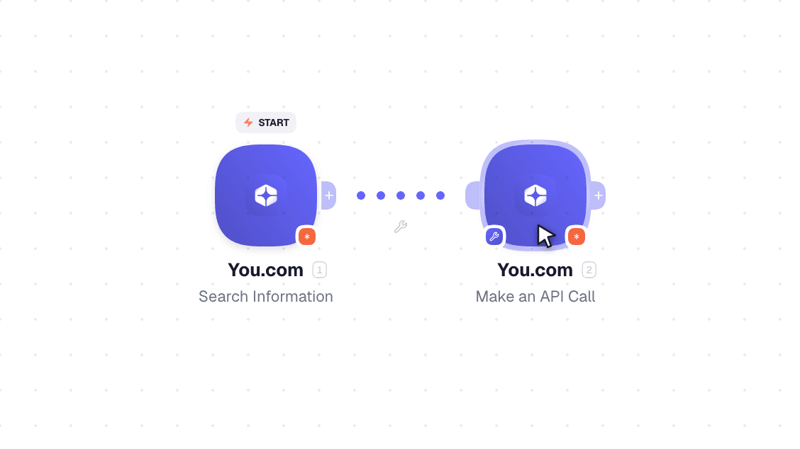 You.com workflow on the canvas: Search Information then Make an API Call
