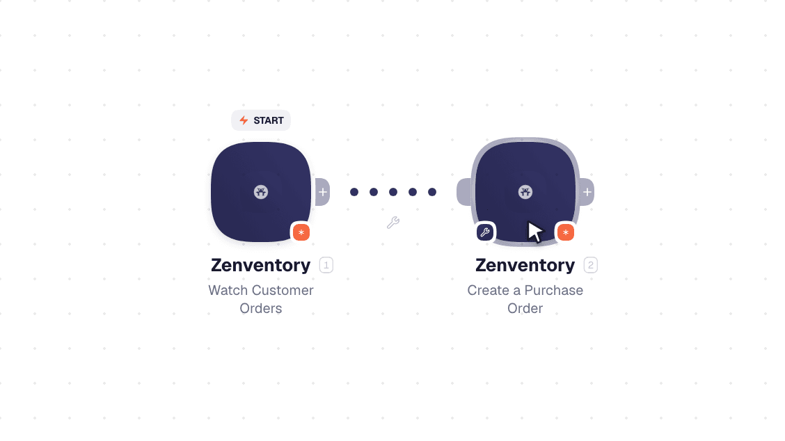 Zenventory workflow on the canvas: Watch Customer Orders then Create a Purchase Order