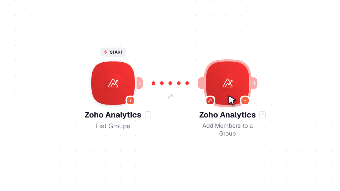 Zoho Analytics workflow on the canvas: List Groups then Add Members to a Group