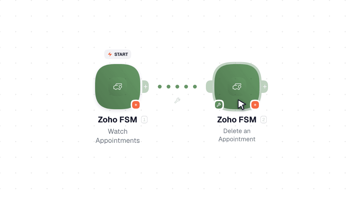 Zoho FSM workflow on the canvas: Watch Appointments then Delete an Appointment