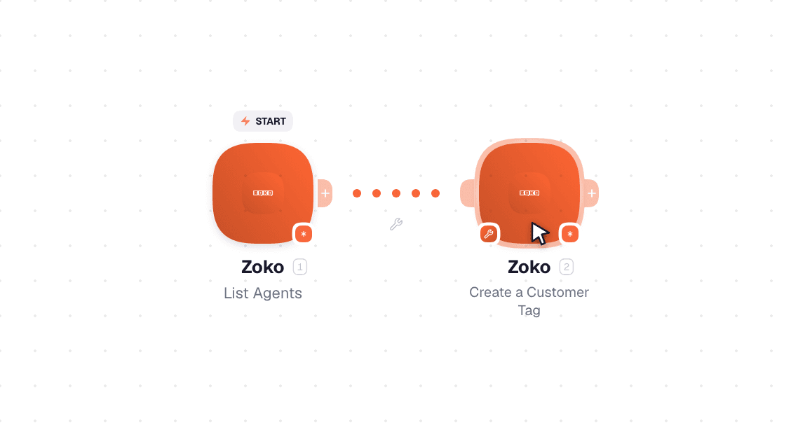 Zoko workflow on the canvas: Watch Events then Create a Customer Property