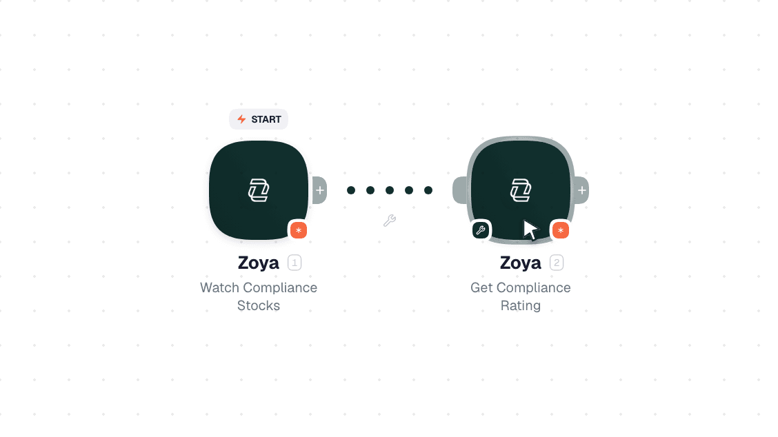 Zoya workflow on the canvas: Watch Compliance Stocks then Get Compliance Rating