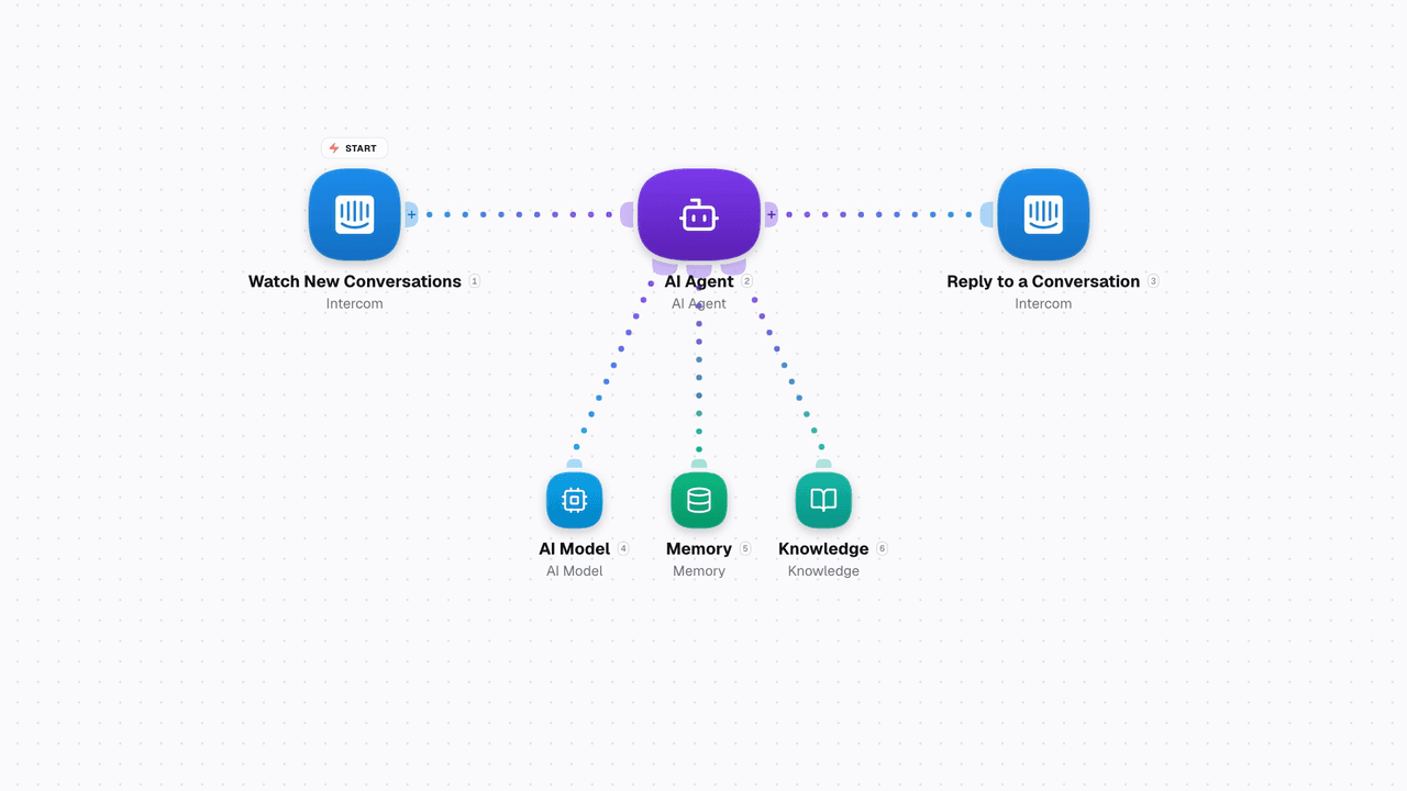 Video shows AI Agent Memory keyed by user ID, keeping each customer's history separate, and Knowledge answering from your own text on WEXTL®.