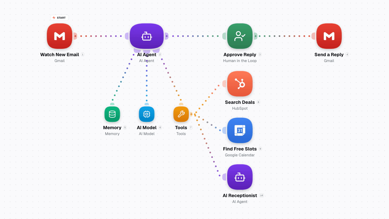 Video slide shows how AI Agent node is used on WEXTL® canvas.