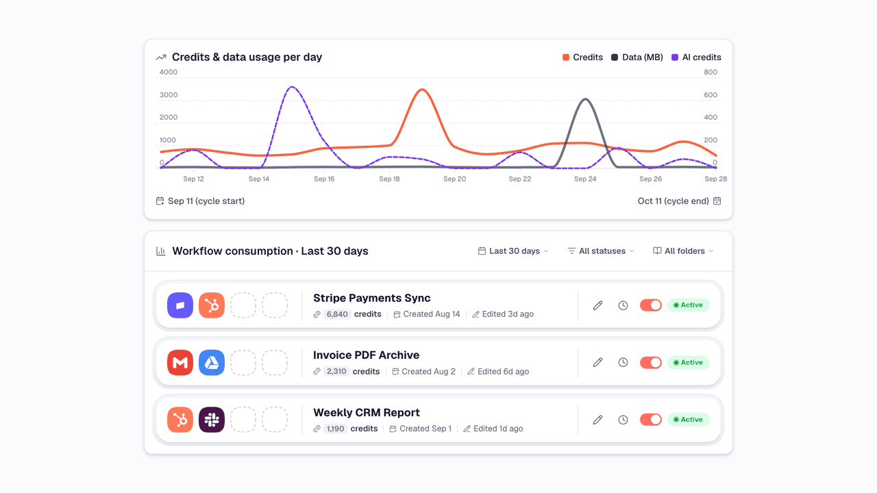 Video shows hovering a day on the usage chart to compare credits, data and AI series on WEXTL®.