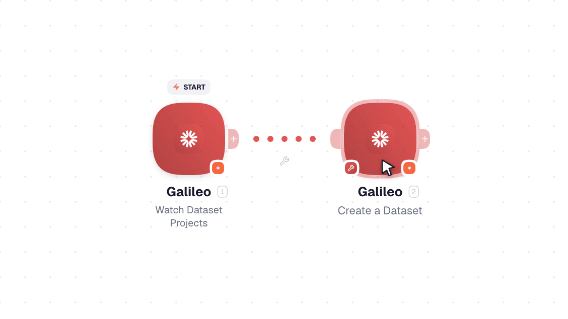 Galileo workflow on the canvas: Watch Dataset Projects then Create a Dataset