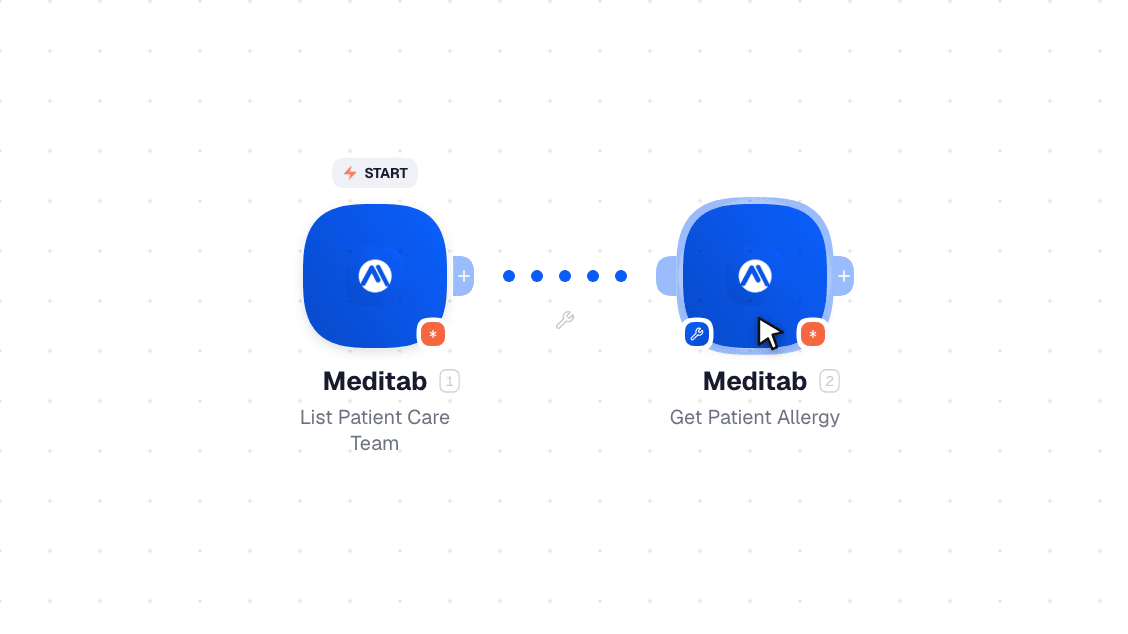 Video slide demonstrates how List Patient Care Team and Get Patient Allergy nodes are used in Meditab workflow.