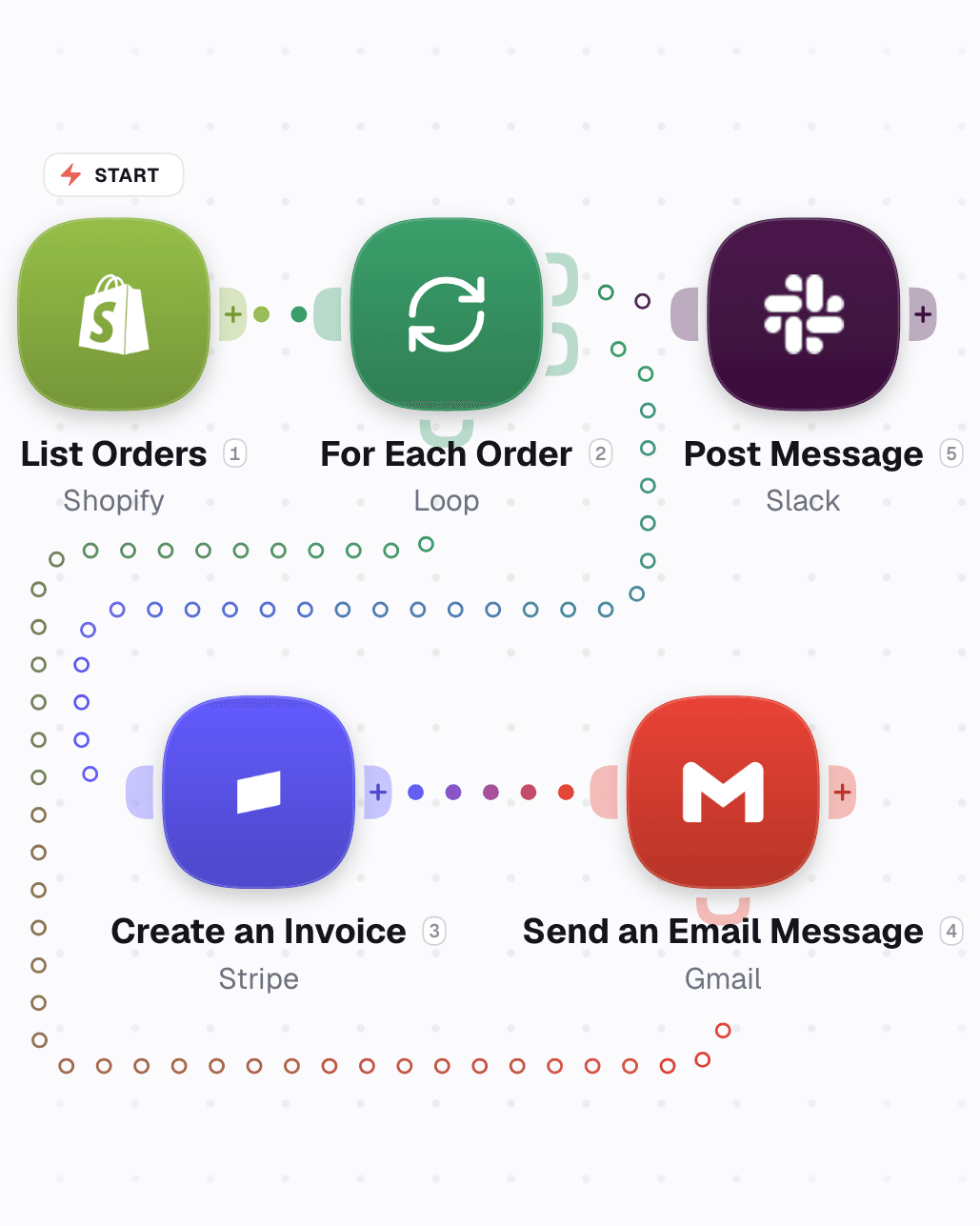 Workflow Automation — a loop over Supabase reads fanning into Bill, Less Annoying CRM and Cliniko, on WEXTL