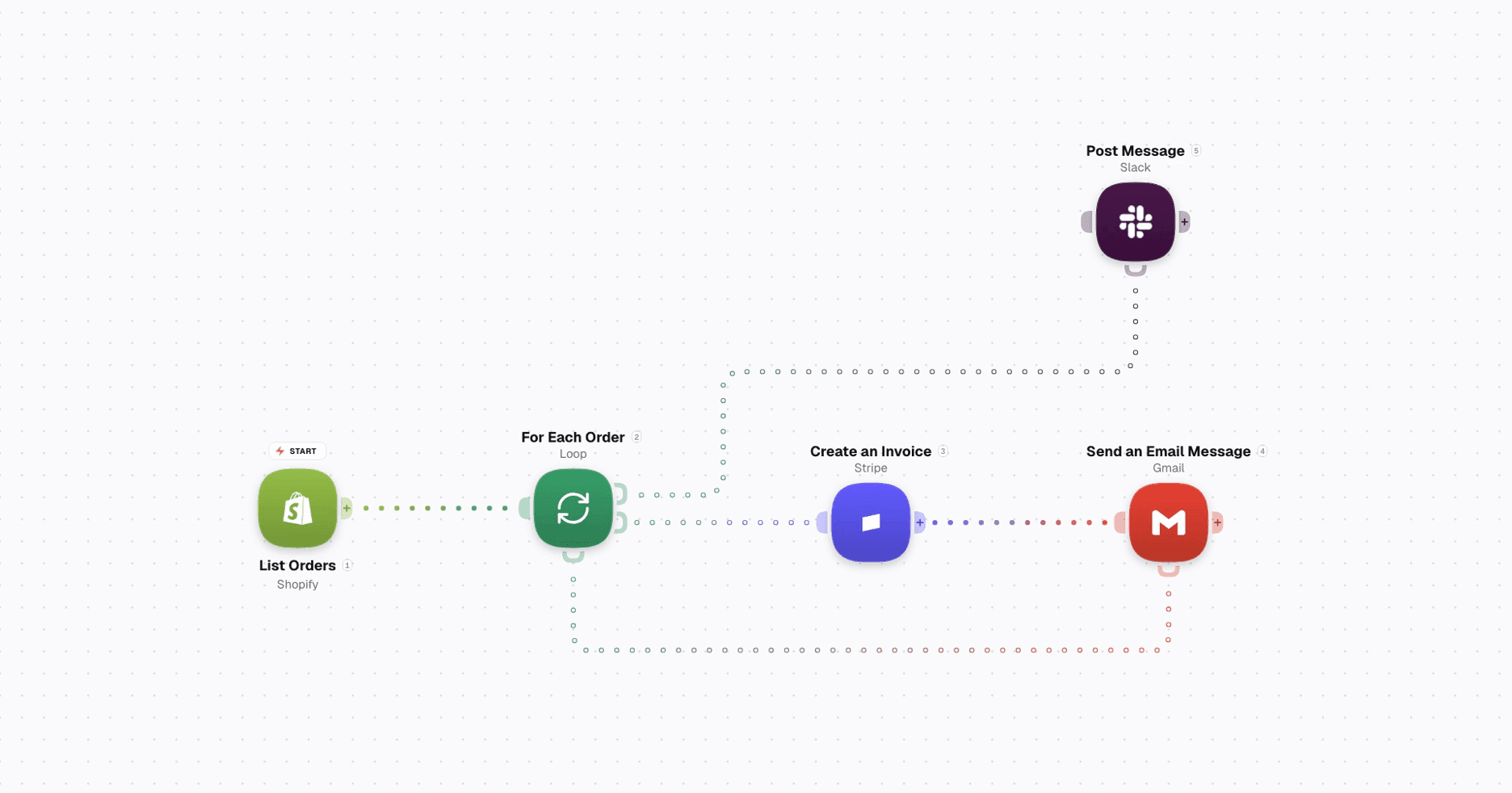 Workflow Automation — a loop over Supabase reads fanning into Bill, Less Annoying CRM and Cliniko, on WEXTL