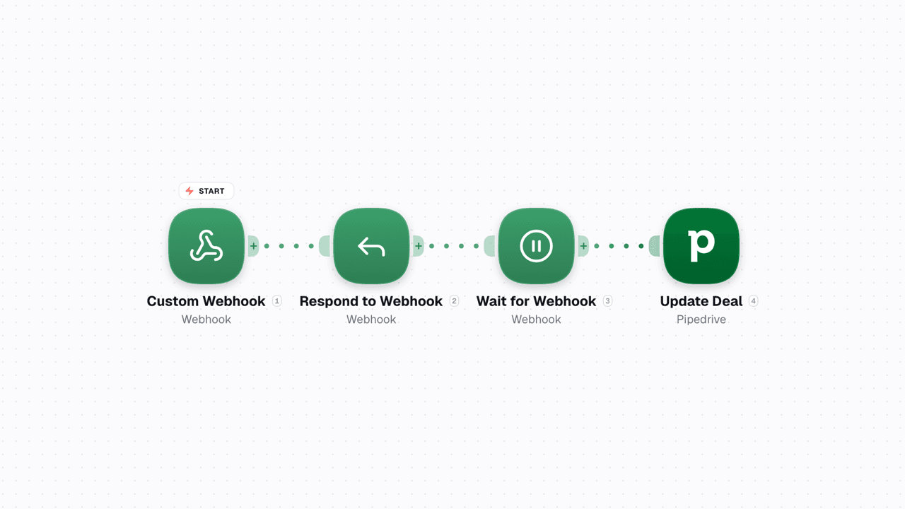 Example of Webhook app used in workflow automation on WEXTL®.