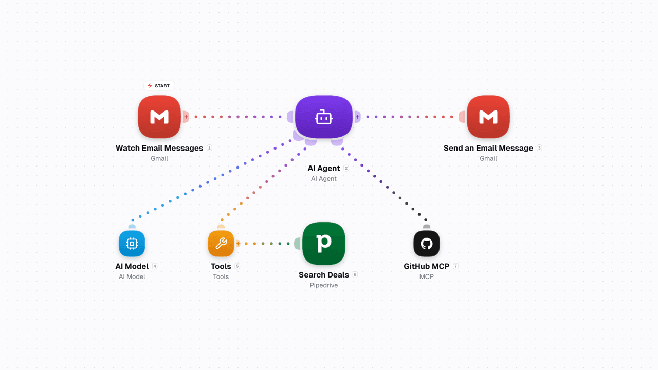 Video shows MCP node connected to AI Agent alongside app nodes on WEXTL®.