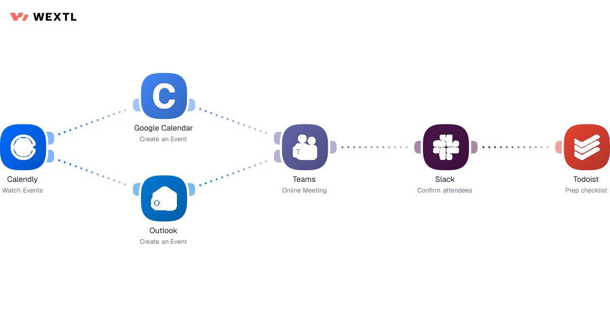 Executive Assistants workflow diagram