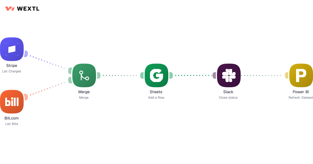 Finance workflow diagram