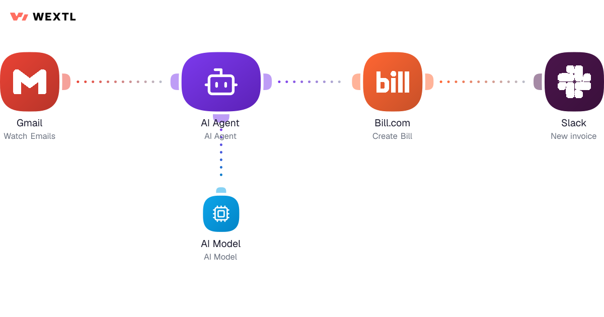 AI-assisted invoice intake from email to bill creation