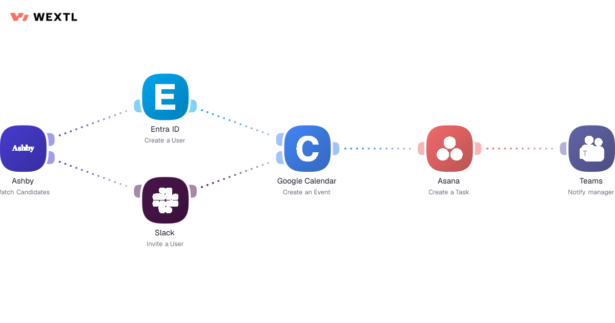 IT workflow diagram