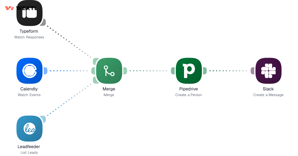 Workflow that loops over incoming lead records and writes each one to the database