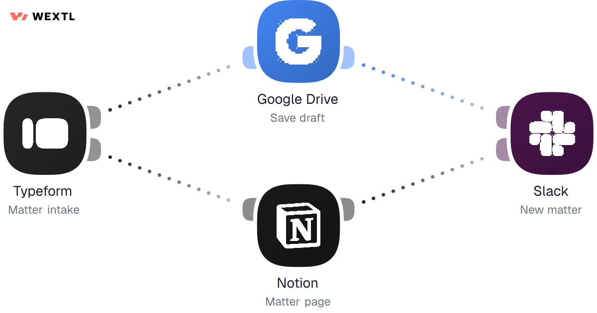 Legal workflow diagram