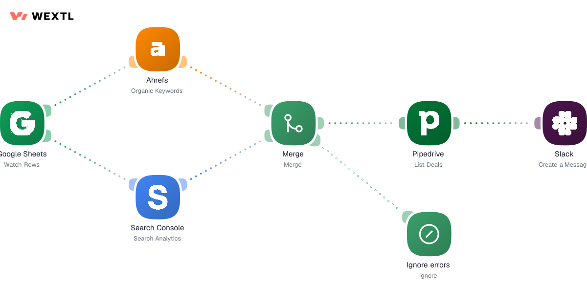 Marketing workflow diagram