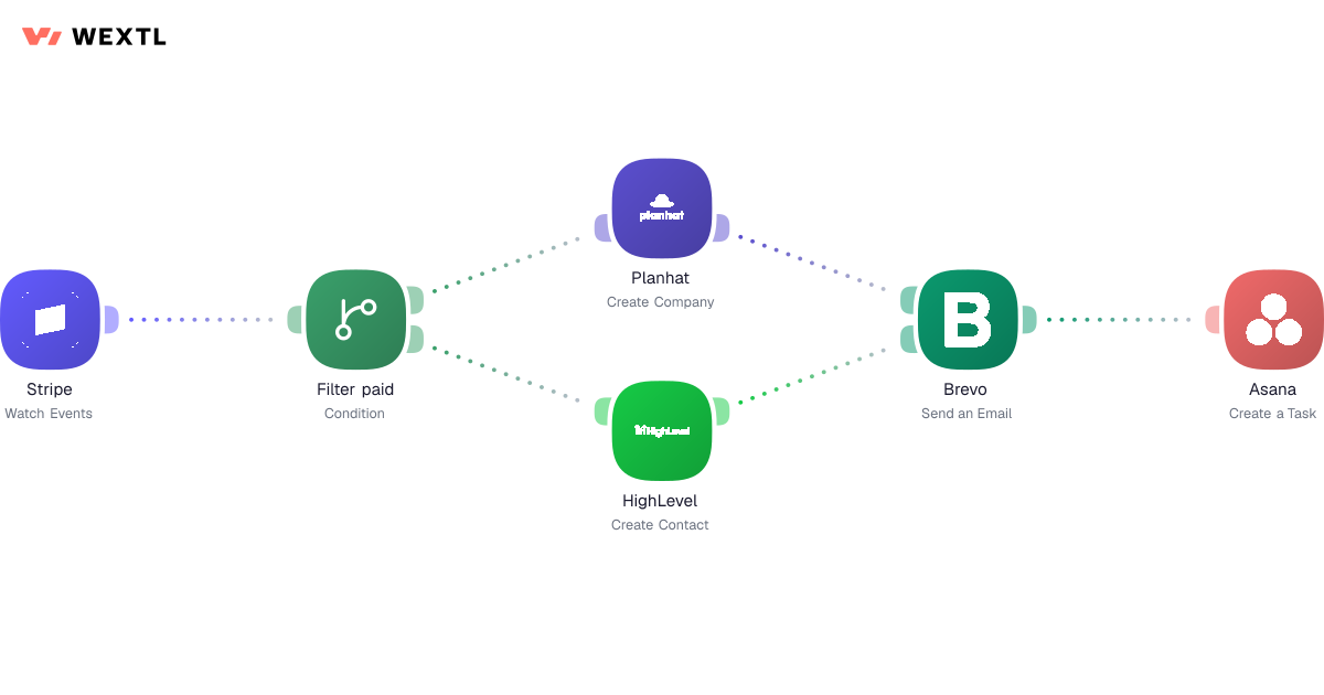 Workflow that loops over new customer records and creates accounts and welcome tasks for each