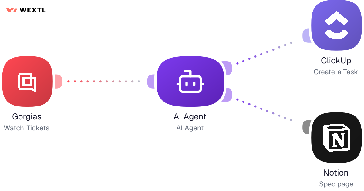 Product workflow diagram