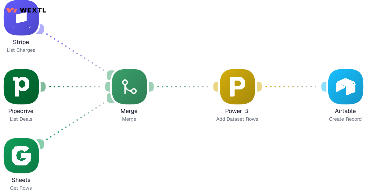 Workflow that loops over data sources and collects rows from each into one dataset