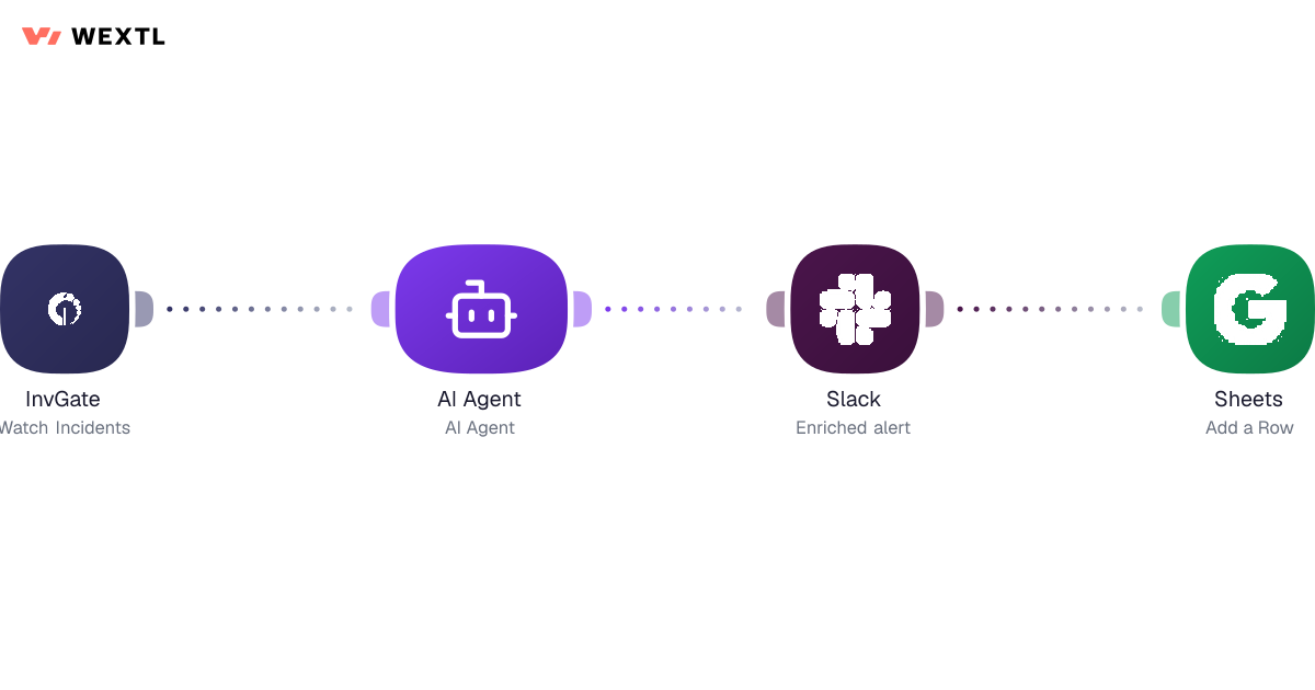 SecOps workflow diagram