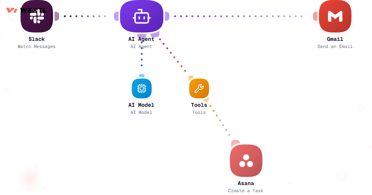 AI agent creating tasks and email from Slack trigger
