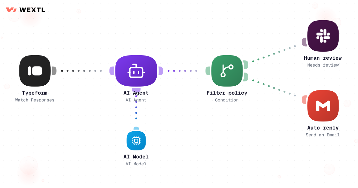 AI agent with policy filter before email send