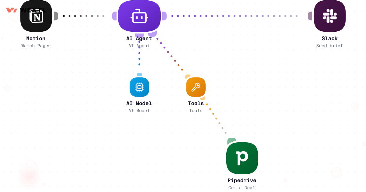 AI research agent with CRM tool use