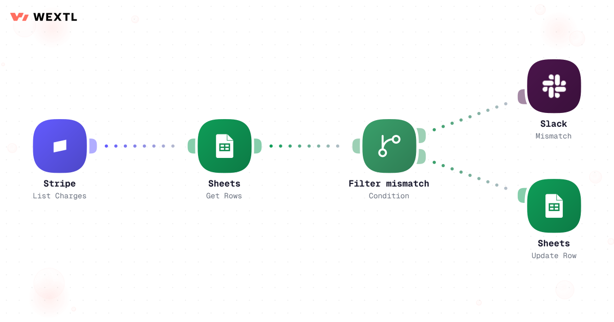 Reconcile workflow between Stripe and spreadsheet rows