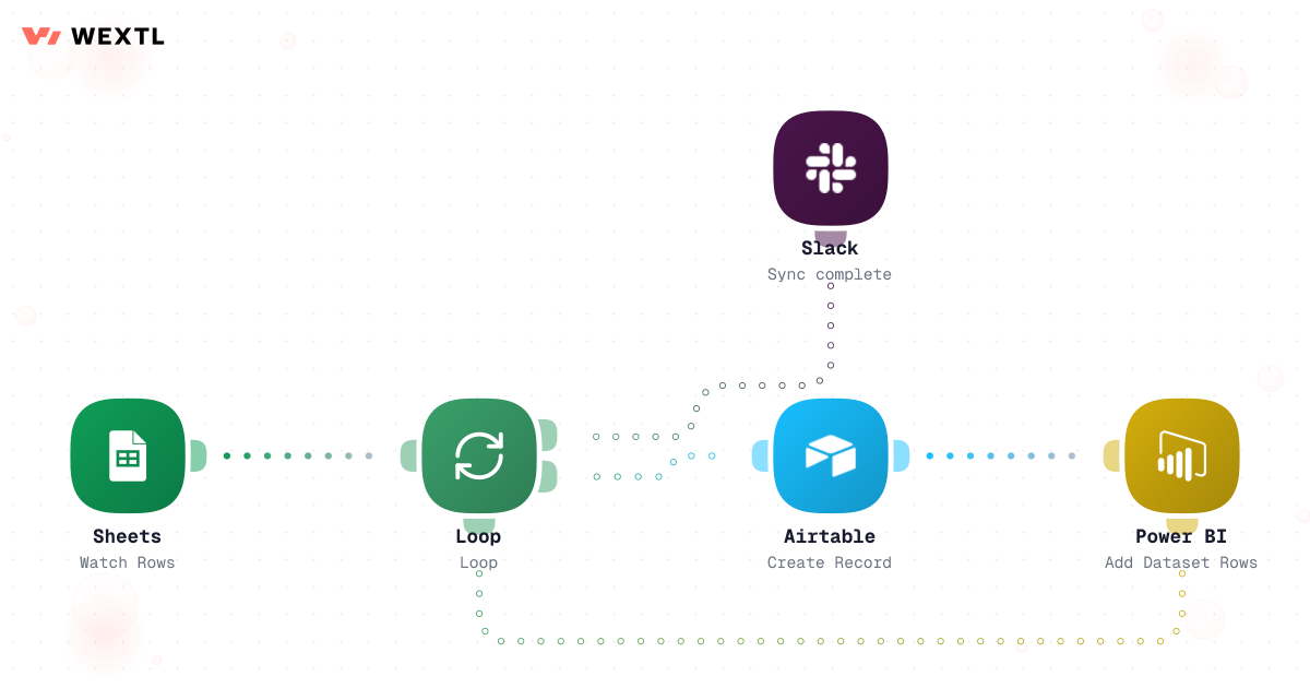 ETL loop from spreadsheet to Airtable and Power BI