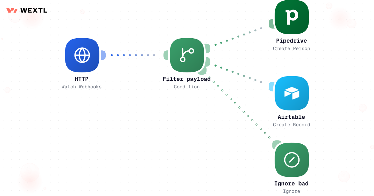Webhook bridge workflow with conditional writes