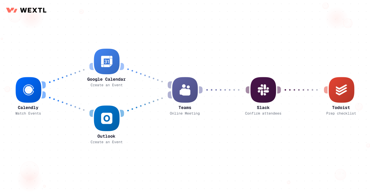 Executive Assistants workflow diagram